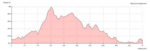 2015_ChorleyGP_Profile_Small