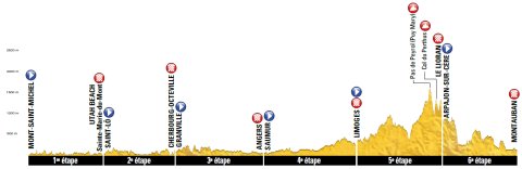 stages1-6Profile_Small